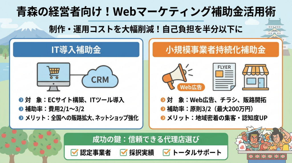 制作・運用コストを大幅に抑える!知っておきたい補助金活用術