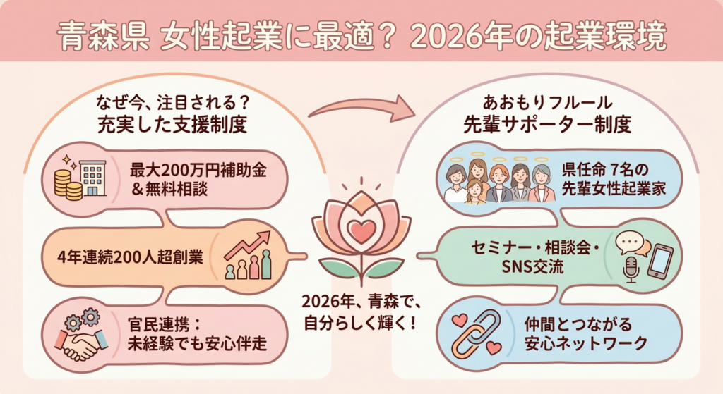 青森県は女性の起業に最適？2026年の起業環境