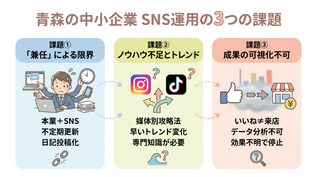 青森の中小企業が直面するSNS運用の3つの課題