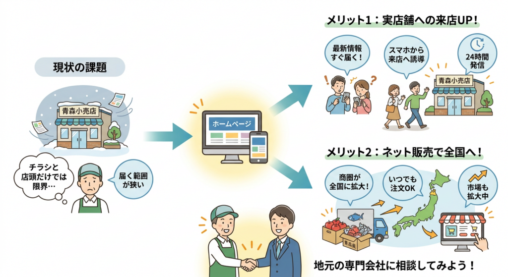 なぜ今、青森の小売店にホームページが必要なのか