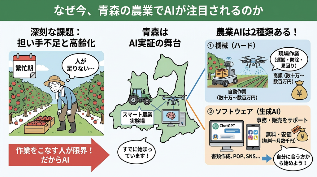 なぜ今、青森の農業でAIが注目されるのか