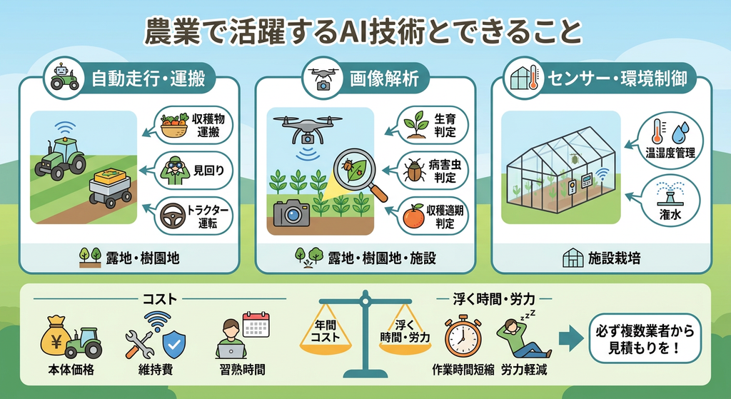 農業で使われるAI技術の種類・できること