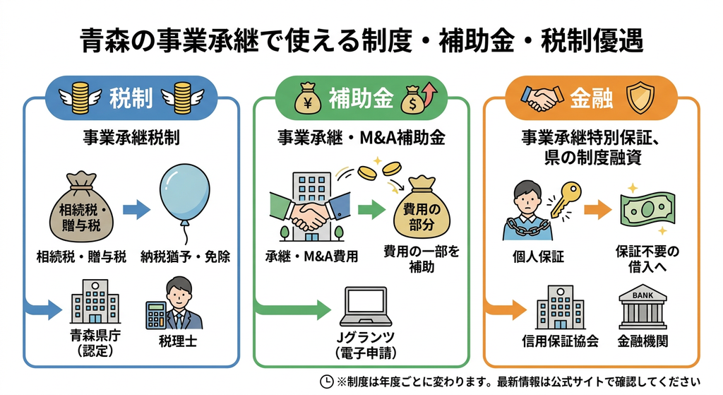 青森の事業承継で使える制度・補助金・税制優遇