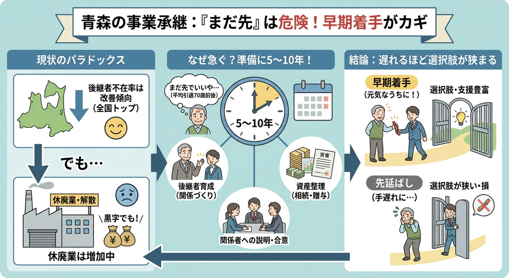 青森の事業承継はなぜ急がれる?後継者不足と休廃業の現状